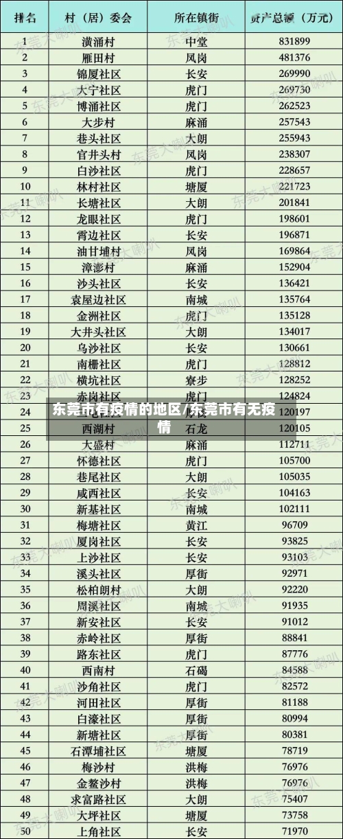 东莞市有疫情的地区/东莞市有无疫情