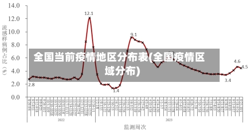全国当前疫情地区分布表(全国疫情区域分布)