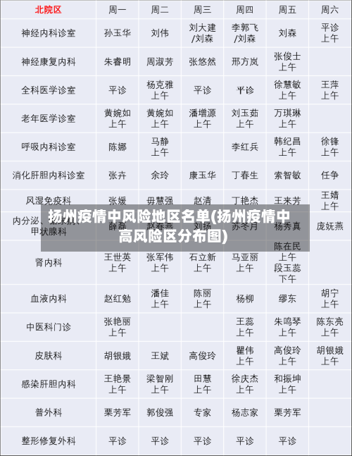 扬州疫情中风险地区名单(扬州疫情中高风险区分布图)