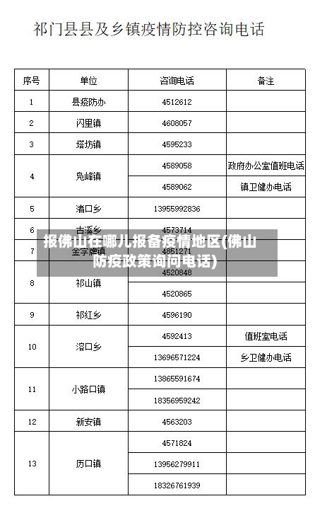 报佛山在哪儿报备疫情地区(佛山防疫政策询问电话)