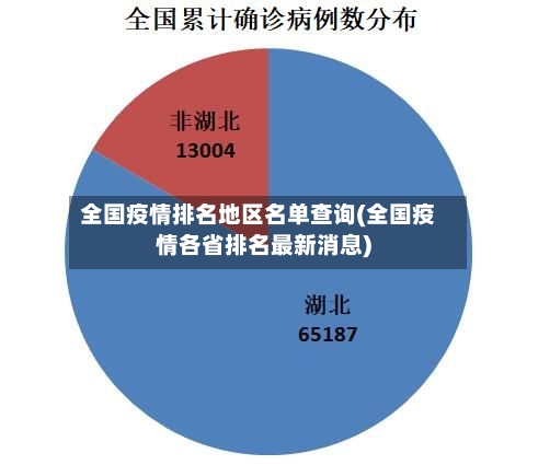 全国疫情排名地区名单查询(全国疫情各省排名最新消息)-第2张图片
