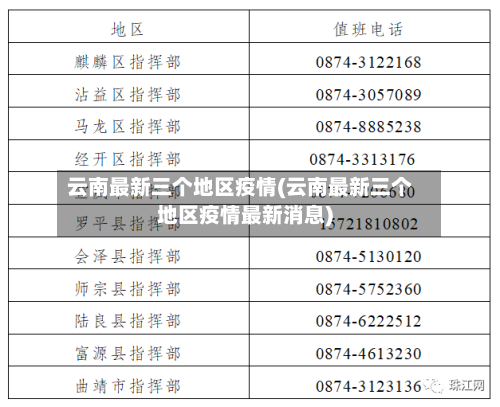 云南最新三个地区疫情(云南最新三个地区疫情最新消息)