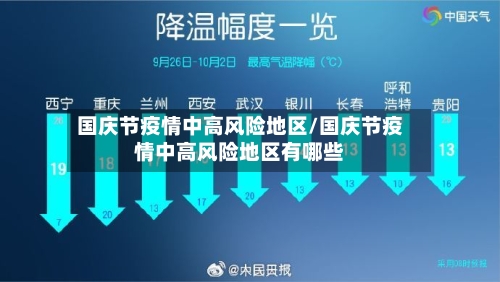 国庆节疫情中高风险地区/国庆节疫情中高风险地区有哪些-第3张图片