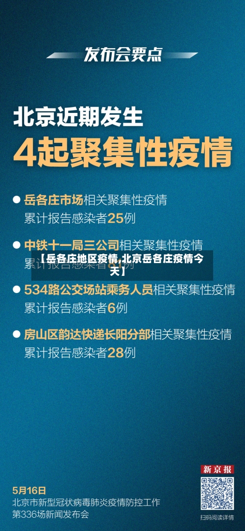 【岳各庄地区疫情,北京岳各庄疫情今天】-第2张图片
