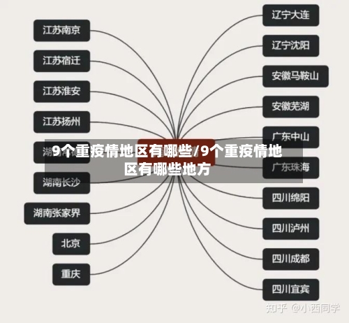 9个重疫情地区有哪些/9个重疫情地区有哪些地方-第2张图片