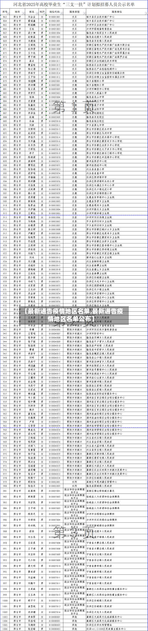 【最新通告疫情地区名单,最新通告疫情地区名单公布】-第2张图片