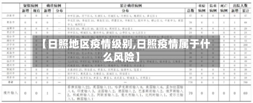 【日照地区疫情级别,日照疫情属于什么风险】-第2张图片