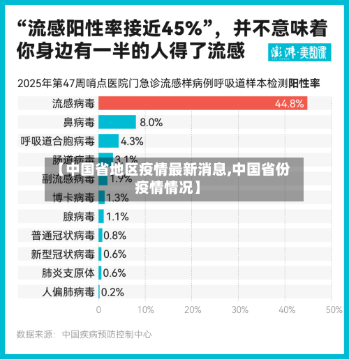 【中国省地区疫情最新消息,中国省份疫情情况】-第2张图片