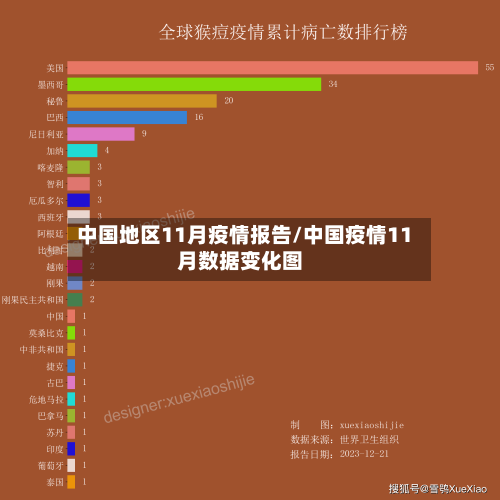 中国地区11月疫情报告/中国疫情11月数据变化图
