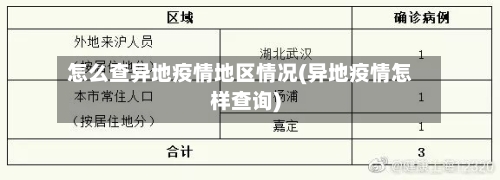 怎么查异地疫情地区情况(异地疫情怎样查询)