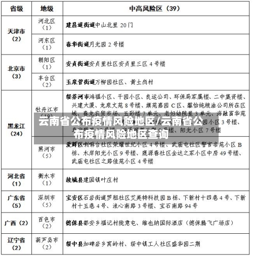 云南省公布疫情风险地区/云南省公布疫情风险地区查询