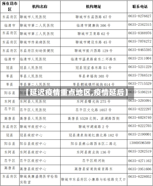 【延迟疫情重点地区,疫情延后】-第2张图片