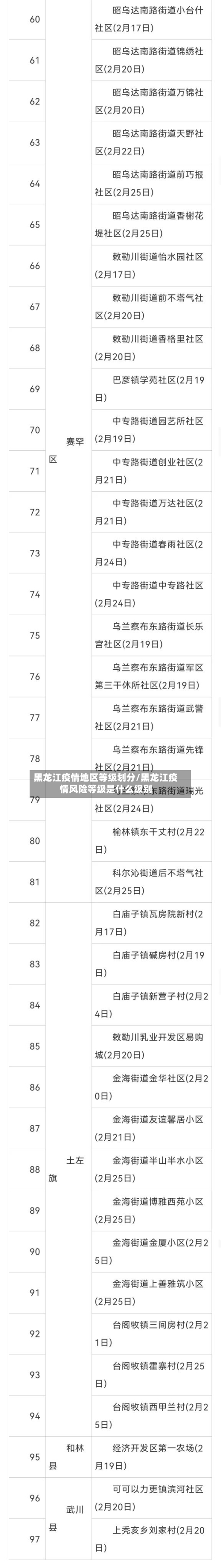 黑龙江疫情地区等级划分/黑龙江疫情风险等级是什么级别