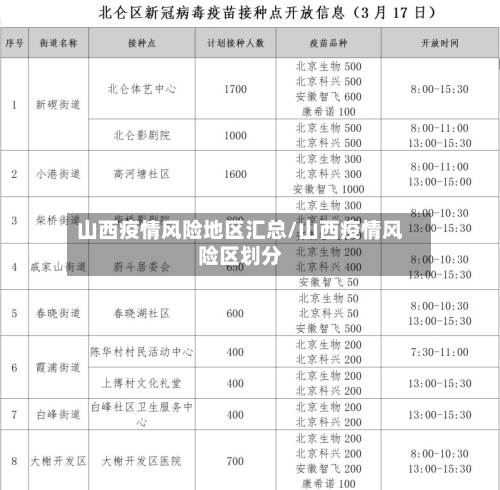 山西疫情风险地区汇总/山西疫情风险区划分