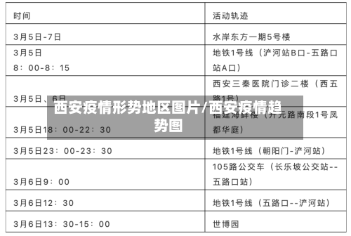 西安疫情形势地区图片/西安疫情趋势图