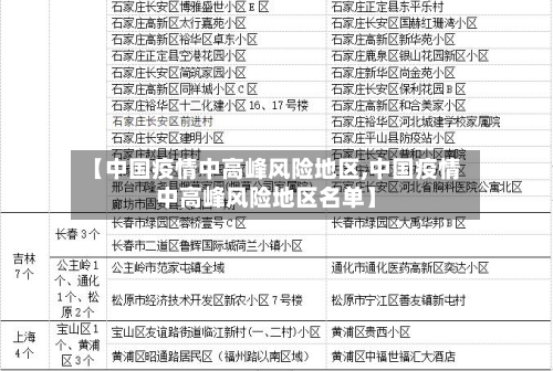【中国疫情中高峰风险地区,中国疫情中高峰风险地区名单】-第3张图片