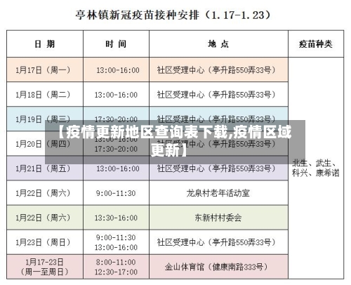 【疫情更新地区查询表下载,疫情区域更新】