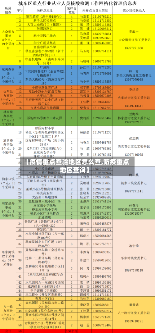 【疫情重点查验地区怎么查,防疫重点地区查询】-第2张图片