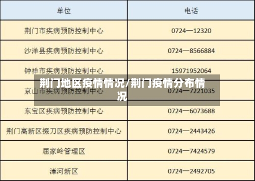 荆门地区疫情情况/荆门疫情分布情况-第3张图片
