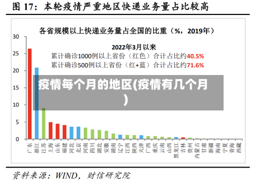 疫情每个月的地区(疫情有几个月)