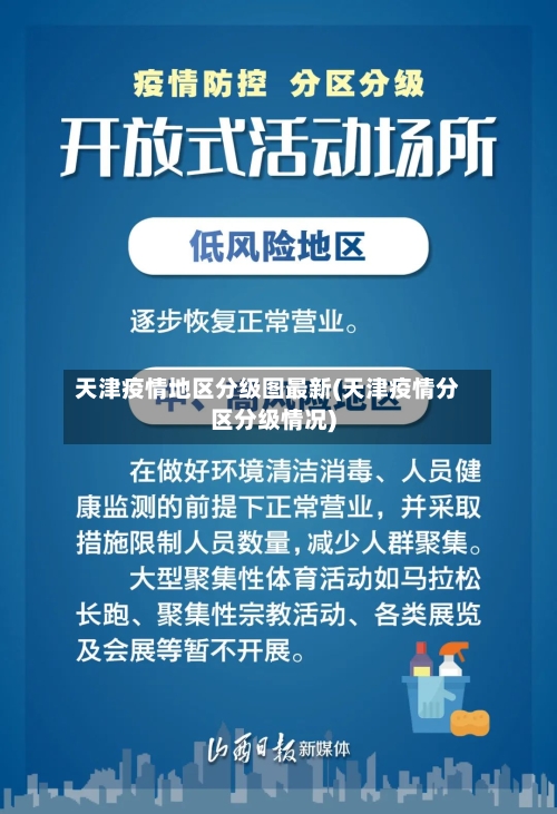 天津疫情地区分级图最新(天津疫情分区分级情况)