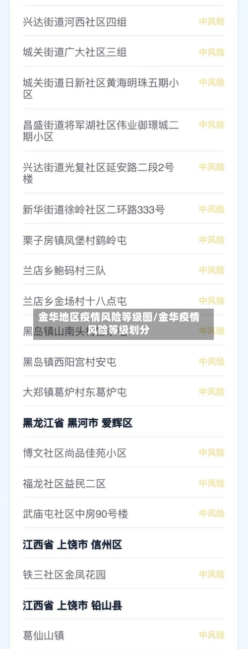 金华地区疫情风险等级图/金华疫情风险等级划分-第2张图片