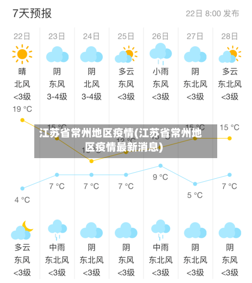 江苏省常州地区疫情(江苏省常州地区疫情最新消息)-第2张图片