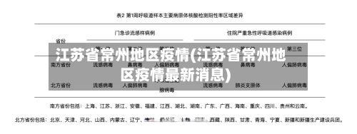 江苏省常州地区疫情(江苏省常州地区疫情最新消息)-第3张图片