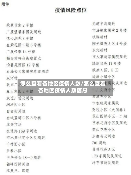 怎么查看各地区疫情人数/怎么查看各地区疫情人数信息-第2张图片