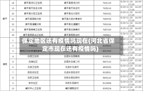 保定地区还有疫情吗现在(河北省保定市现在还有疫情吗)