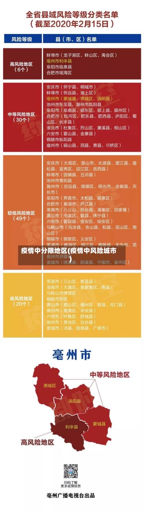 疫情中分限地区(疫情中风险城市)