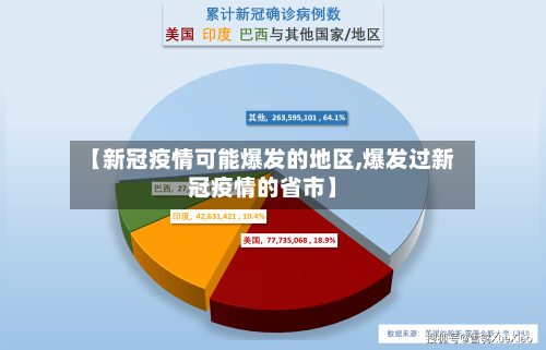 【新冠疫情可能爆发的地区,爆发过新冠疫情的省市】