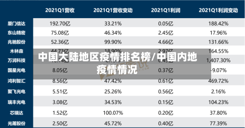 中国大陆地区疫情排名榜/中国内地疫情情况-第3张图片