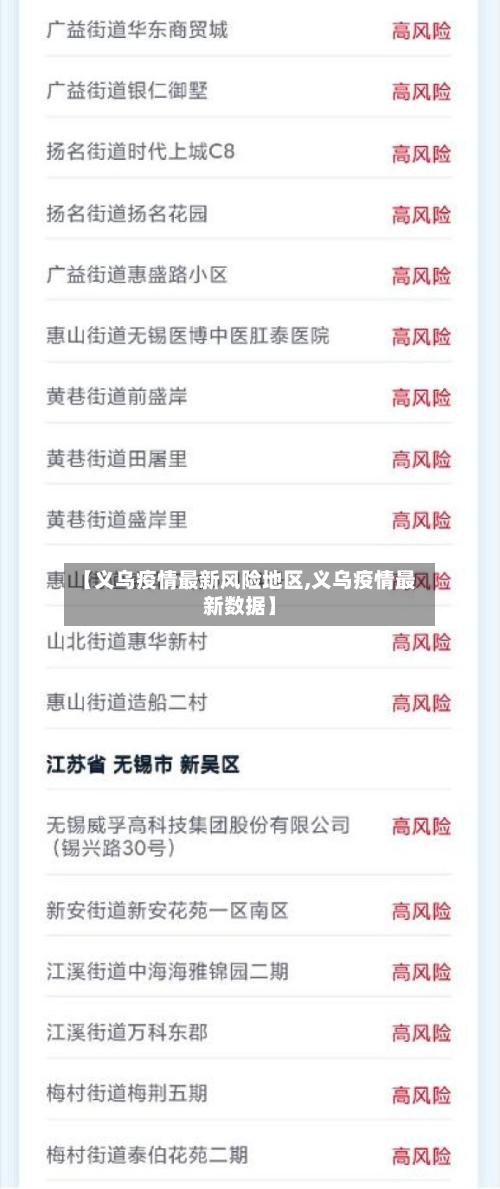 【义乌疫情最新风险地区,义乌疫情最新数据】