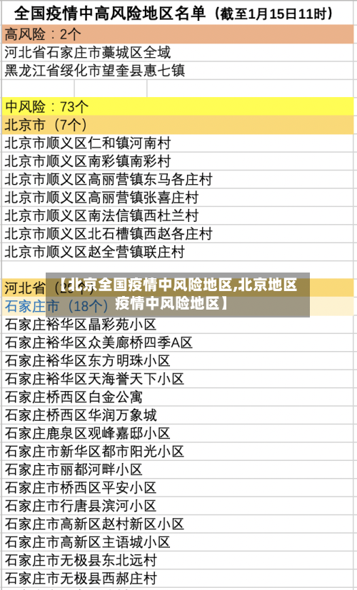 【北京全国疫情中风险地区,北京地区疫情中风险地区】-第2张图片