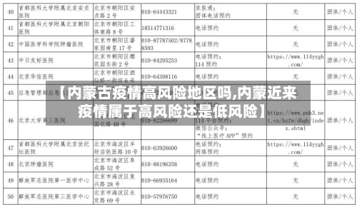 【内蒙古疫情高风险地区吗,内蒙近来疫情属于高风险还是低风险】