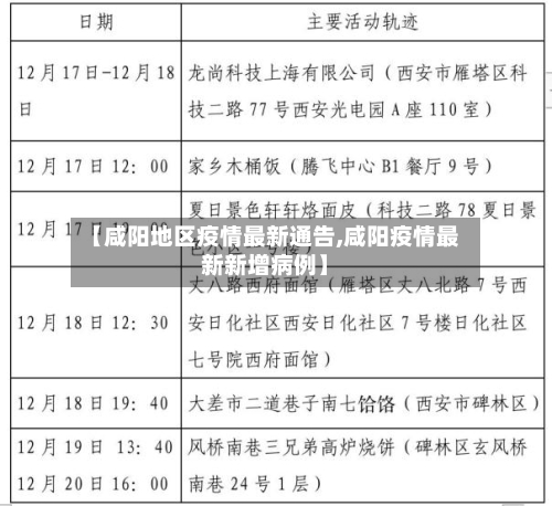 【咸阳地区疫情最新通告,咸阳疫情最新新增病例】-第3张图片