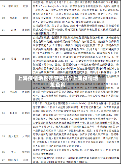 上海疫情地区速查网站/上海疫情地址查询-第2张图片