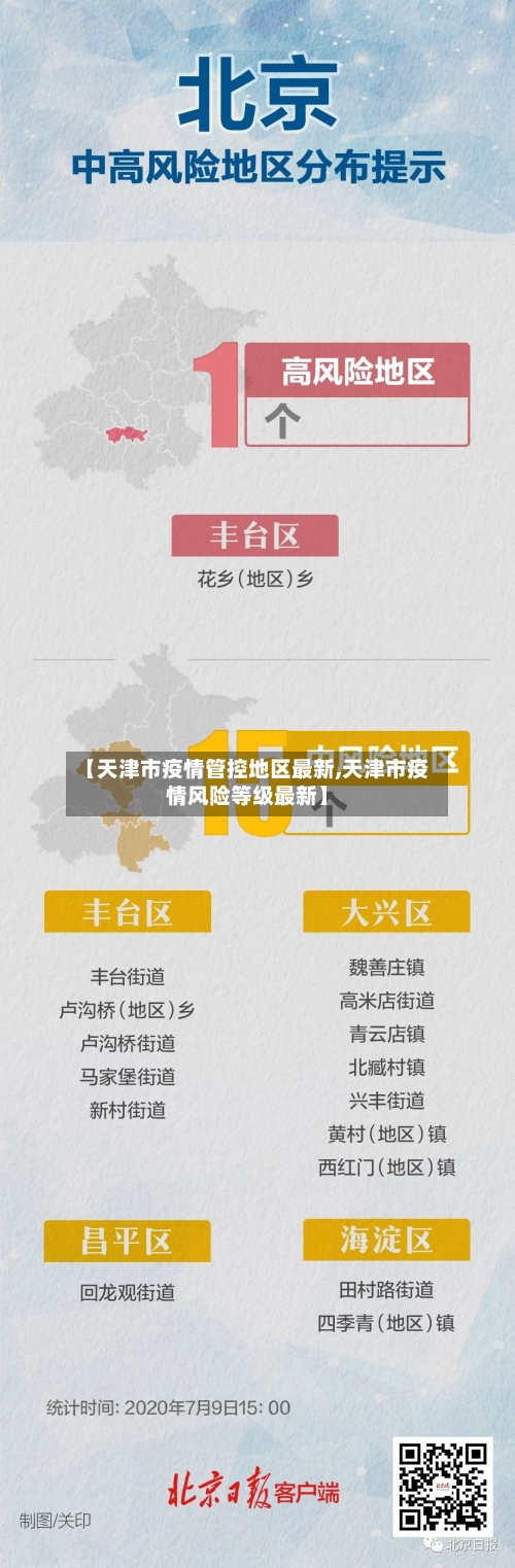 【天津市疫情管控地区最新,天津市疫情风险等级最新】-第3张图片