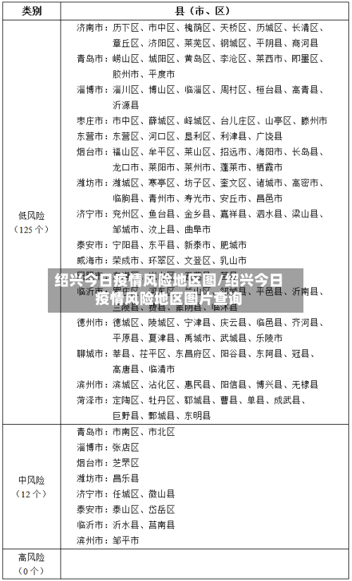 绍兴今日疫情风险地区图/绍兴今日疫情风险地区图片查询-第2张图片