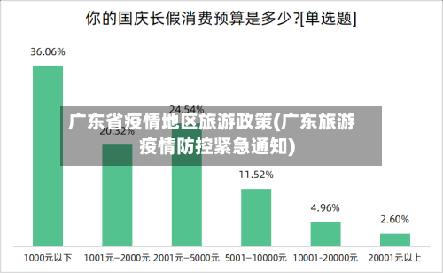 广东省疫情地区旅游政策(广东旅游疫情防控紧急通知)-第2张图片