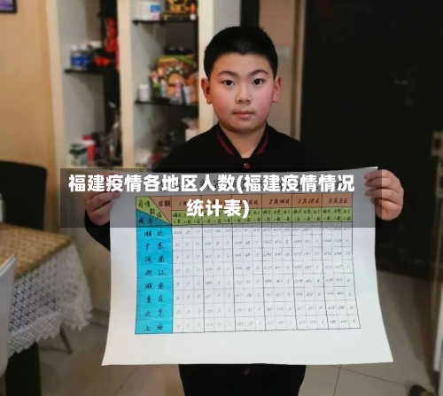 福建疫情各地区人数(福建疫情情况统计表)