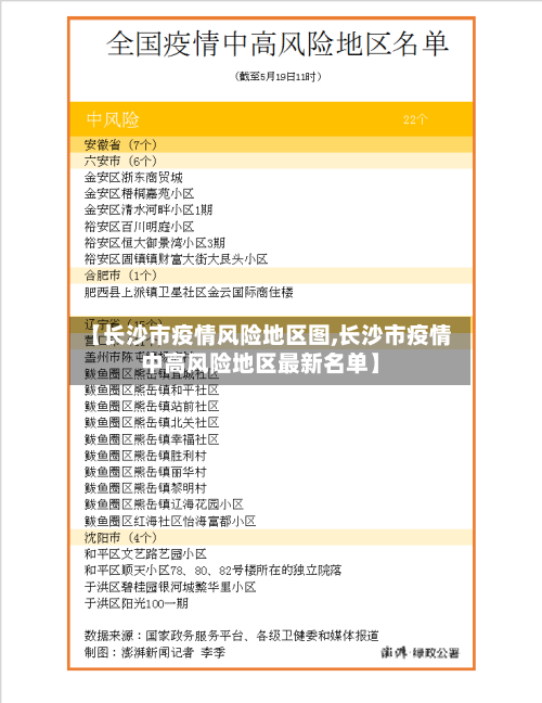 【长沙市疫情风险地区图,长沙市疫情中高风险地区最新名单】