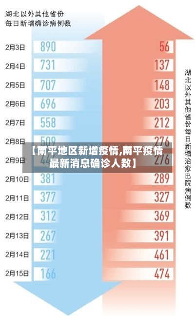【南平地区新增疫情,南平疫情最新消息确诊人数】