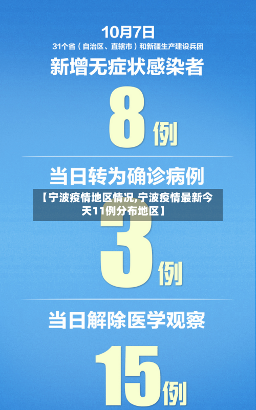 【宁波疫情地区情况,宁波疫情最新今天11例分布地区】-第2张图片