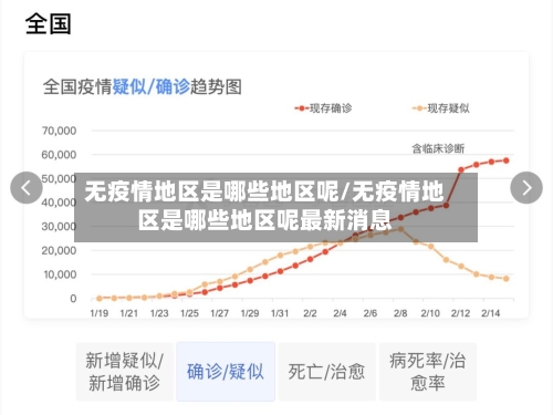 无疫情地区是哪些地区呢/无疫情地区是哪些地区呢最新消息-第2张图片