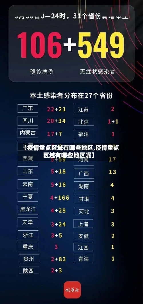 【疫情重点区域有哪些地区,疫情重点区域有哪些地区呢】